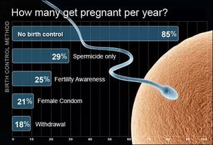 避孕方法优缺点大总结