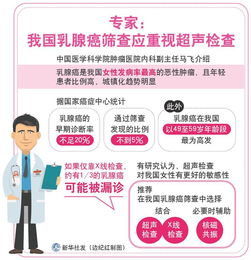 中国乳腺癌筛查与早诊早治规范