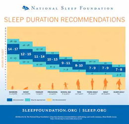 婴儿睡眠程序培养方法