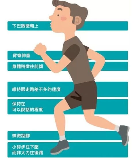 每天慢跑能不能造成心脏损伤