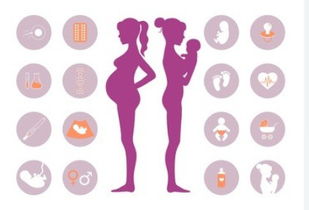 孕期适当的运动可以减肥吗