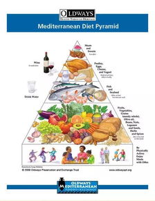 什么叫地中海饮食模式